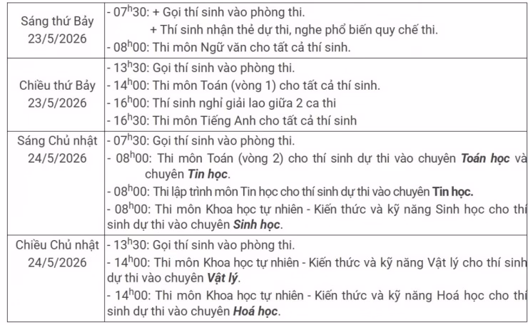 Khối chuyên Toán tiếp tục thu hút lượng hồ sơ áp đảo, tạo nên cuộc cạnh tranh gay gắt nhất trong 5 khối chuyên.